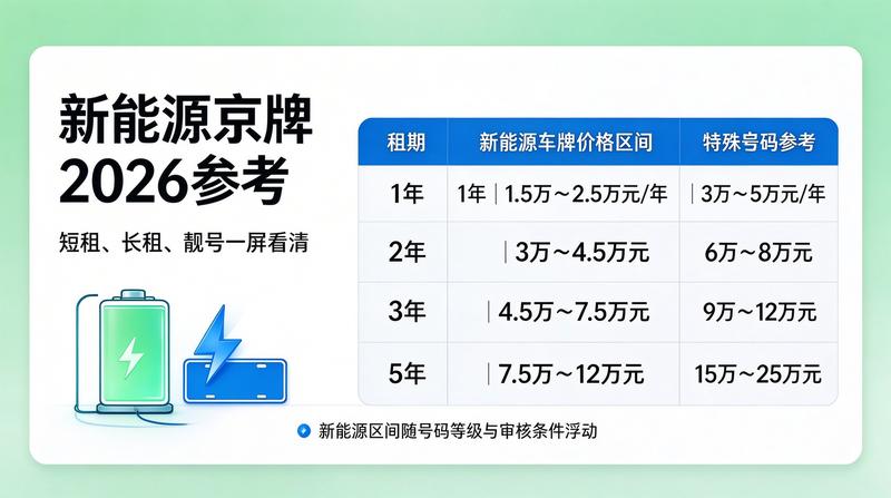 新能源车与燃油车租赁费用对比分析